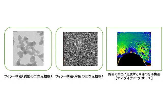 「ナノ分析」における進化