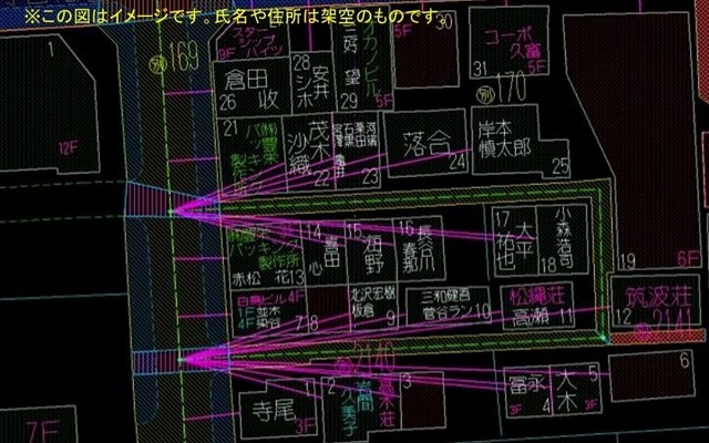 建物毎に設定されたネットワークの地図画面（イメージ。氏名や住所は架空のものです）