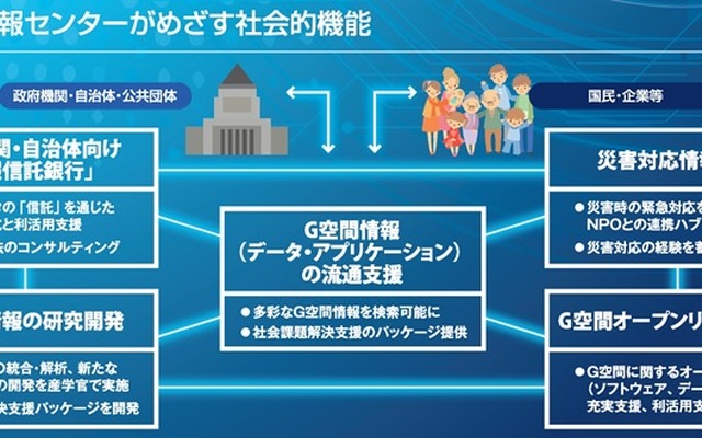 G空間情報センターの運用の概要
