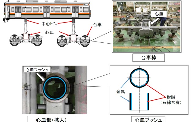 211系は心血ブッシュの旧部品にアスベストが使われていた可能性がある。