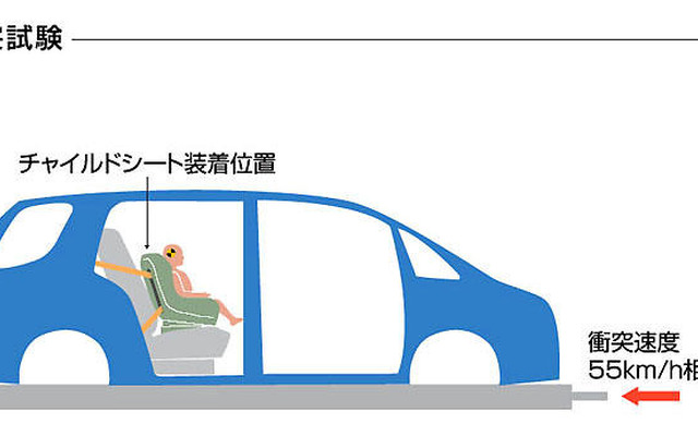 【チャイルドシートアセスメント06】安全性、使用性が評価されたのは2製品
