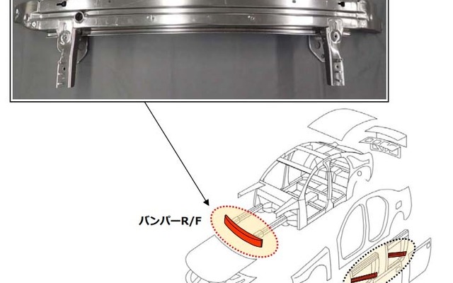 開発した冷延ハイテンを使用したバンパーR/F