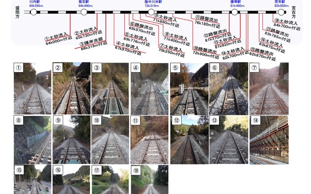 11月28日時点の被災部分の状況。線路がほぼ復旧している。