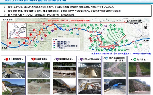 通行止め区間の復旧作業状況