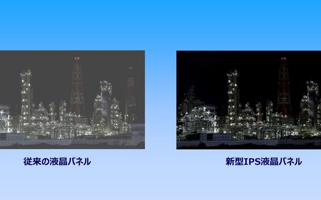 新型IPS液晶パネル