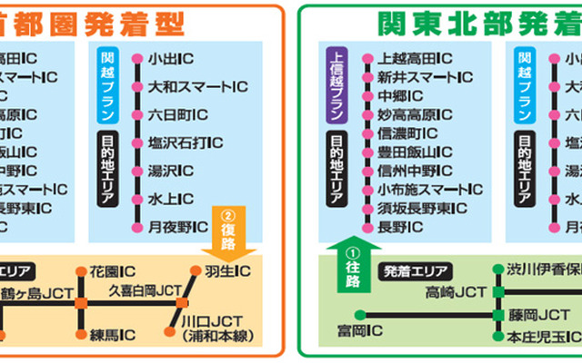 利用区間