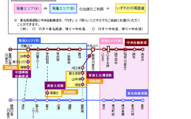 富士周遊ウィークデイドライブキャンペーン　5月7日から