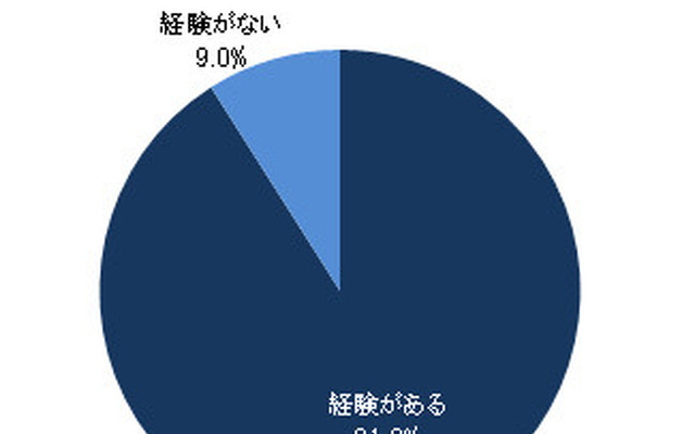 自転車の安全利用促進委員会が、高校生の自転車利用調査を実施