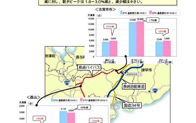 長崎バイパスでのETC割引を期間延長