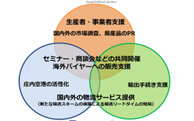 県産品の国内外への販路拡大に向けた連携協定