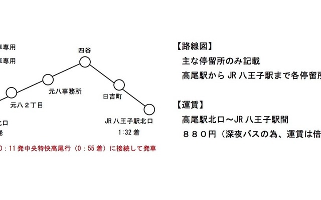 運行内容