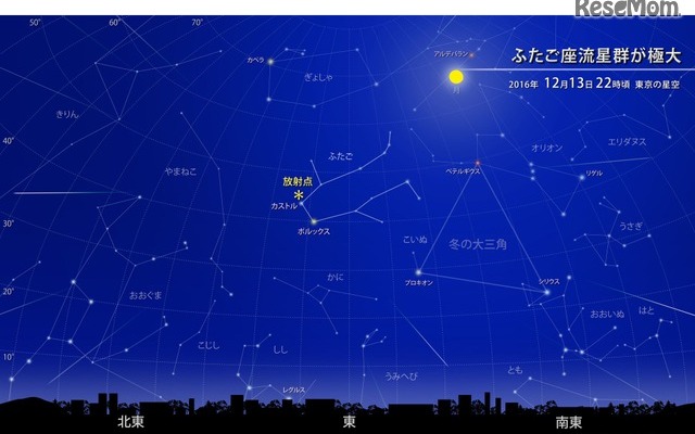 ふたご座流星群が極大　2016年12月13日（火）22時ごろ　東京の星空　(c) 国立天文台 天文情報センター