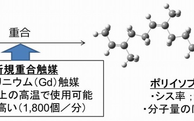 ブリヂストンが独自開発した新しい重合触媒と、合成に成功した新規IRの特徴
