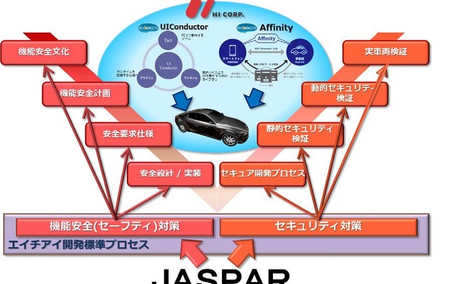 JASPAR
