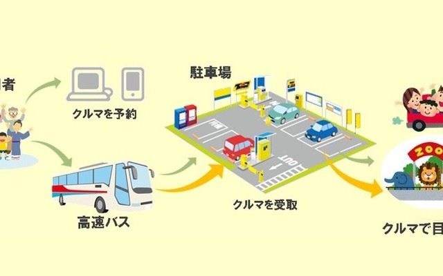 利用までの流れ