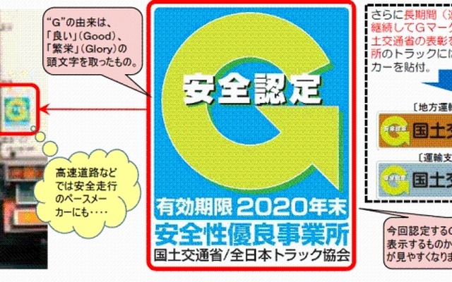 「Gマーク事業所（安全性優良事業所）」制度