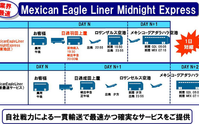 「メキシカンイーグルライナーミッドナイトエクスプレス」サービス