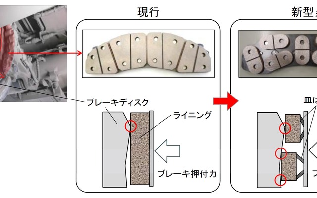 今回の計画で増備されるN700Aは新しいタイプのブレーキライニングを採用。地震発生時のブレーキ停止距離が従来のN700Aに比べ約5％短縮される。