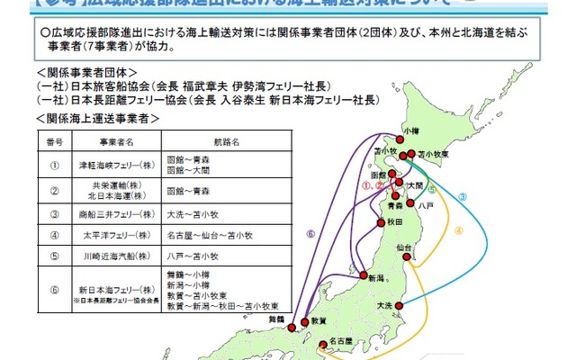 広域応援部隊進出における海上輸送対策