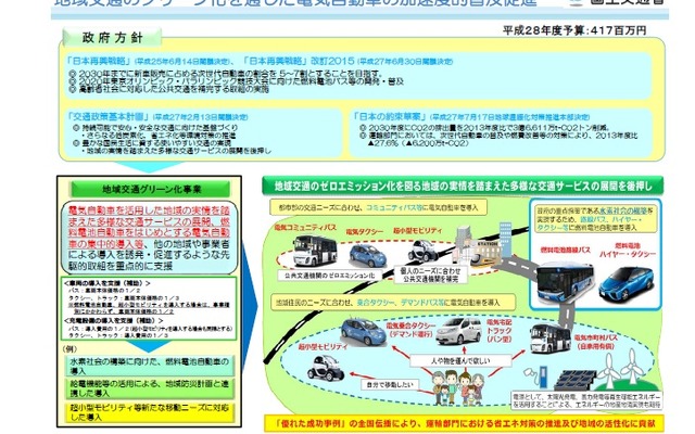 地域交通グリーン化事業の概要