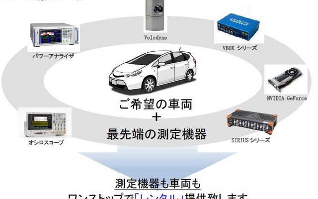 テストカー ソリューションの概要イメージ