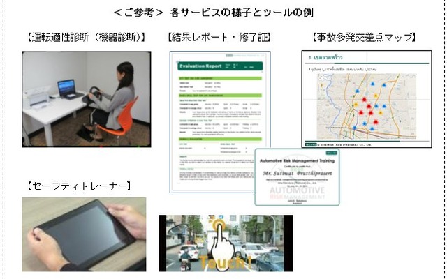 運転技術やマナーの向上に資する新たな事故防止サービス「ARM（オートモーティブ・リスク・マネジメント）」の概要