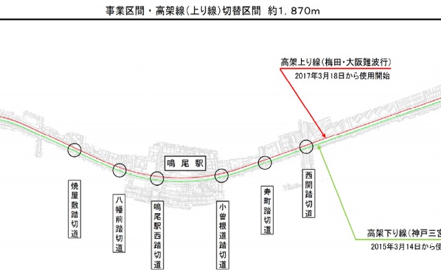 武庫川～鳴尾～甲子園間の平面図。既に高架化されている下り線（緑）に加え上り線（赤）も2017年3月に高架化される。