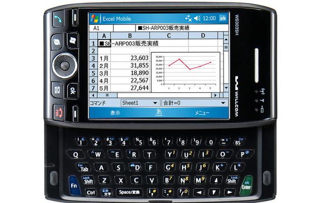 【神尾寿のアンプラグド】日本でも浸透が始まったスマートフォン