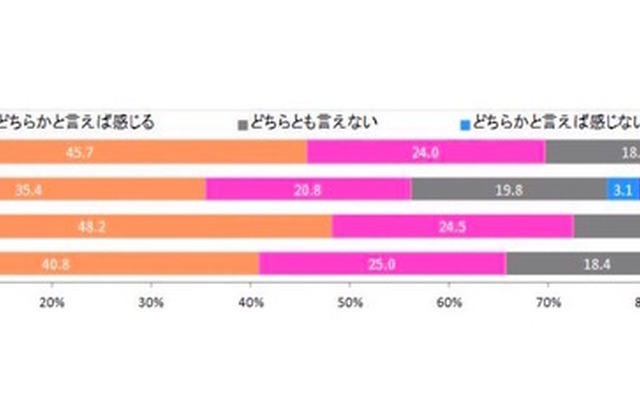 「大学入試が2020年度から変わろうとしています。今と入試内容が変わることに不安を感じますか？」の回答（単一回答）