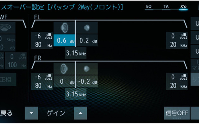 ダイヤトーンサウンドナビの、クロスオーバー調整画面。