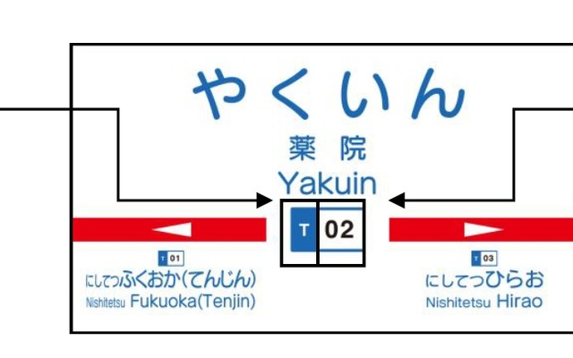 駅名標への駅ナンバリング導入イメージ。2月1日以降、順次導入される。