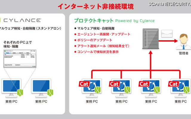 インターネット非接続環境下でもマルウェア検知・隔離状況の収集と把握を実現