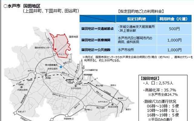 閑散時間帯における新たなタクシー割引運賃の実証実験を実施する茨城県水戸市国田地区