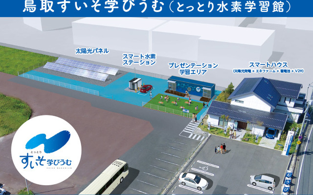 鳥取すいそ学びうむの整備イメージ図