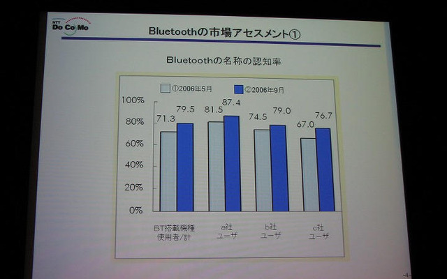 【神尾寿のアンプラグド特別編】ドコモにとってのBluetoothとITS　講演