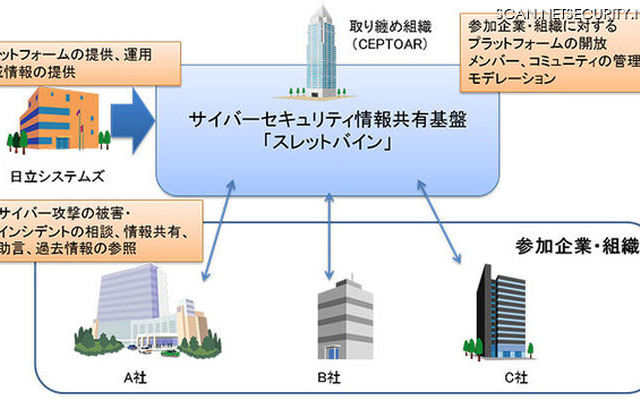 「スレットバイン」の概要