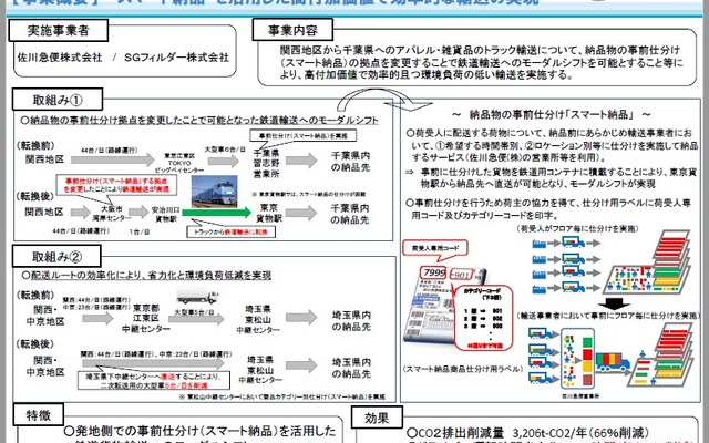 スマート納品を活用した効率的な輸送を実施する計画