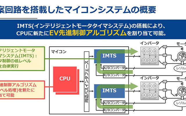 提案回路を搭載したマイコンシステムの概要