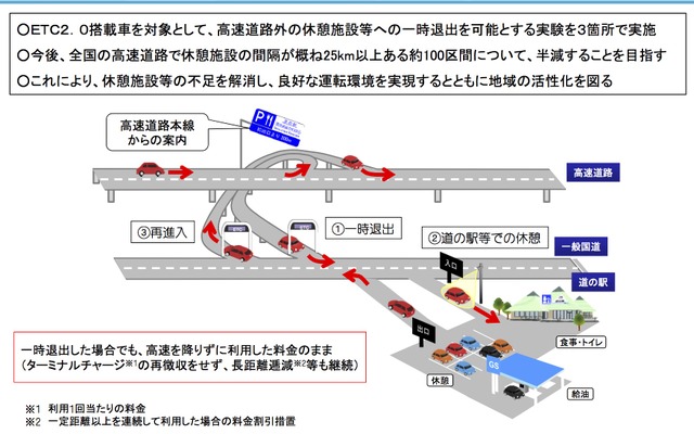 「賢い料金」の概要