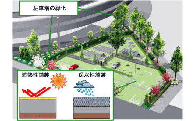 緑化など環境に配慮した駐車場整備を支援　東京