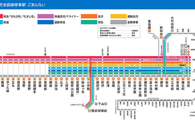 西武池袋線 停車駅案内