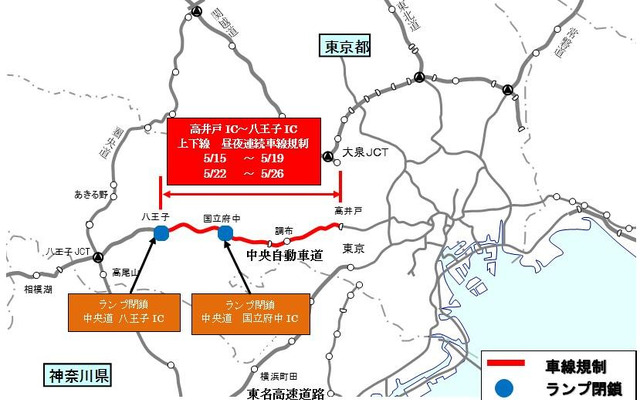 中央道集中工事