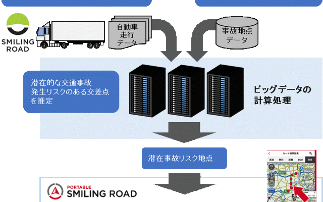 事故多発地点アラート