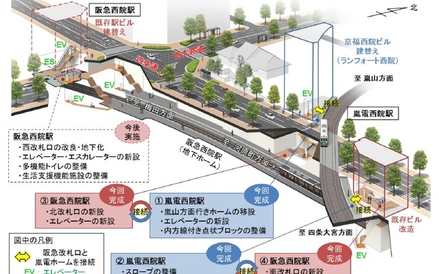 西院駅の立体図。地上の嵐電駅と地下の阪急駅がホーム移設・改札口新設・エレベーター整備で乗り換えしやすくなる。