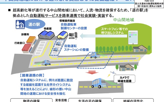 中山間地域における道の駅を拠点とした自動運転サービス
