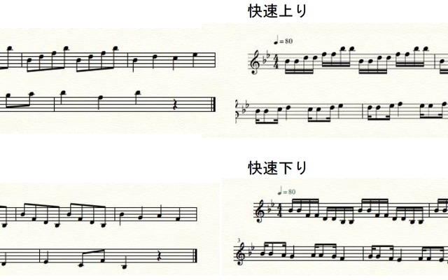 緑園都市駅に導入される到着サイン音の楽譜。3月1日から試験を開始する。