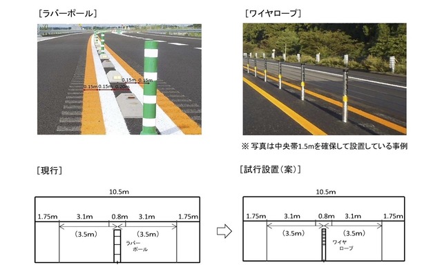 ワイヤーロープについて