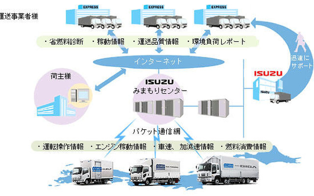 いすゞ井田社長「他社車両への採用も考えたい」…みまもりくん