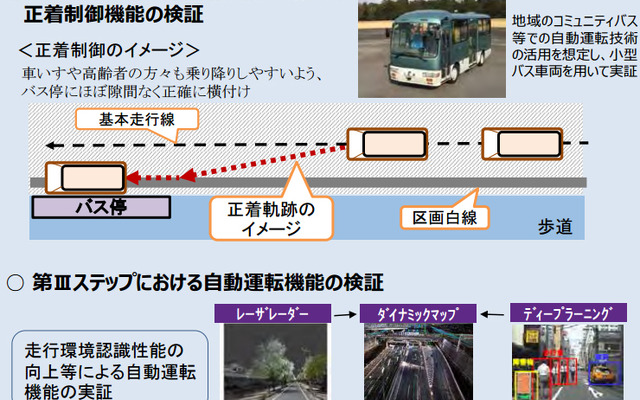 バス停への正着制御機能の検証