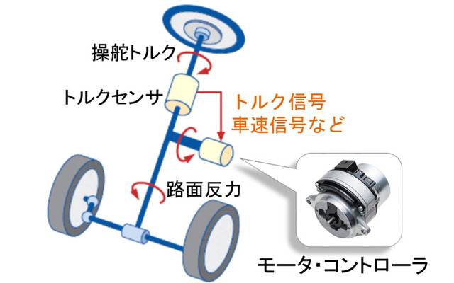 電動パワーステアリングの構成